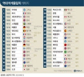 [그래픽] 역대 하계올림픽 개최지 | 연합뉴스