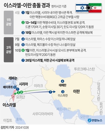 이스라엘, 이란 군사 시설 보복 공격…중동 갈등 중대 기로(종합) | 연합뉴스