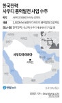 [그래픽] 한국전력 사우디 풍력발전 사업 수주 | 연합뉴스