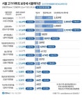 [2026 공시가격] 원베일리 84㎡ 보유세 2천855만원…작년대비 56.1%↑ | 연합뉴스