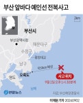 [그래픽] 부산 앞바다 예인선 전복사고 | 연합뉴스