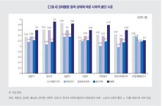 일용직·임시직 노인들, 불안·불평등 더 많이 느낀다 | 연합뉴스