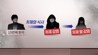 나 하나쯤?…확산 위험 키우는 자가격리 위반 속출 | 연합뉴스