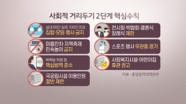 마을잔치 금지…추석방역 핵심은 2단계 유지 | 연합뉴스