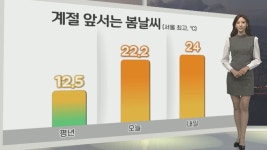 [생활날씨] 일찍 찾아온 5월의 봄…내일 곳곳 단비 | 연합뉴스