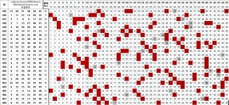 ★ 로또 468회 당첨번호 신기한 패턴 - 로또 갤러리