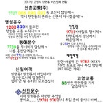 2011년 현재 고양시 탄현동 버스업체 현황ㅇㅇ - 버스 갤러리