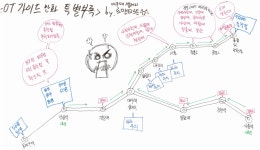 대구대 오는 길 (버스노선 중심) 간략한 요약 - 대구대 갤러리