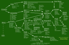 영화 스쿨 오브 락에 나오는 락 계보 - TOP 밴드 갤러리