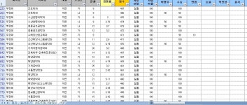 동아를뛰어넘는부경의위상! - 부경대 갤러리