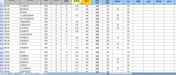 동아를뛰어넘는부경의위상! - 부경대 갤러리