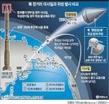 美정보국장 