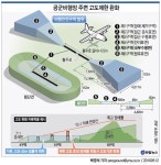 <軍비행장 주변 고도완화..의미와 배경> | 연합뉴스