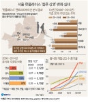 서울 핫플레이스, 젊은 주민 떠나고 음식점 몰려들었다 | 연합뉴스