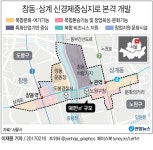 창동·상계 신경제중심지로 본격 개발…2조원 이상 투자 | 연합뉴스