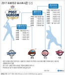 [그래픽] 2017 프로야구 포스트시즌 일정 | 연합뉴스