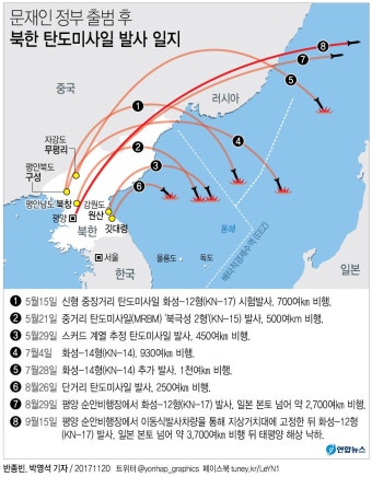 [그래픽] 국정원 