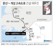남북한 잇는 문산∼개성 고속도로 건설 다시 추진 | 연합뉴스