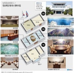 [그래픽] 남북정상회담 D-1 정상회담 열리는 평화의집 소개 | 연합뉴스