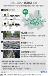 [그래픽] 서울시 자전거 하이웨이 조성 | 연합뉴스