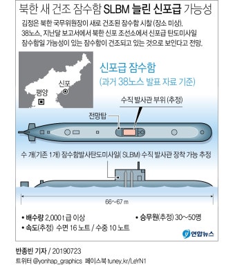 北김정은, 새로 건조된 잠수함 시찰…