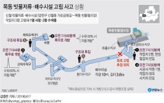 목동 수몰사고 인재 논란…수문개방, 지하에 알릴 길 없었다(종합) | 연합뉴스