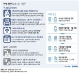 연말정산 시작…7세미만 자녀 세액공제 제외, 산후조리원은 공제(종합) | 연합뉴스