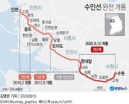 수인선 3단계 구간 12일 개통…25년 만에 전 구간 연결 | 연합뉴스