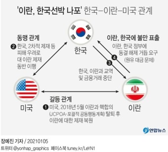 미, 이란에 