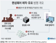 수리기사가 고객PC에 랜섬웨어 심고 수억원 챙겨 | 연합뉴스