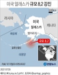 알래스카서 규모 8.2. 강진…남부 코디액섬 주민 긴급 대피(종합2보) | 연합뉴스
