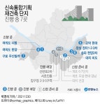 더쿠 - 신속통합기획 재건축 단지 진행 중 7곳