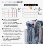 [일문일답] 정부 "동바리 제거가 가장 큰 실수…두달 안전점검뒤 철거 여부 결정" | 연합뉴스