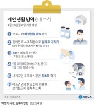 [그래픽] 개인 생활 방역 6대 수칙 | 연합뉴스