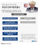 영국 존슨 총리 전격 사퇴…후임자 언제, 어떻게 뽑나 | 연합뉴스