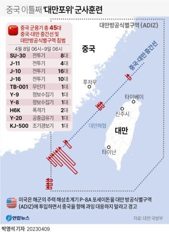 [그래픽] 중국 이틀째 '대만포위' 군사훈련 | 연합뉴스