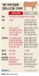 경기·충남서 소 럼피스킨병 잇단 발생…추가 확진 가능성 | 연합뉴스