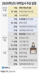 [그래픽] 2025학년도 대학입시 주요 일정 | 연합뉴스