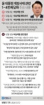 [그래픽] 윤 대통령 계엄사태 관련 1~4번째 담화 주요 내용 | 연합뉴스