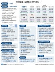 [그래픽] 민생회복 소비쿠폰 어떻게 받나 | 연합뉴스