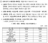 배출가스 보증기간 내 중대 결함 발생때 자동차 교체·환불 | 연합뉴스