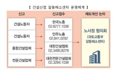 김현미 장관 하도급 업체·노동자 땀의 대가 누수 없어야 | 연합뉴스