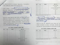 택시·버스·화물차연합회·공제조합, 예산·채용관리 엉망 | 연합뉴스