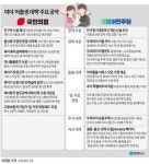 중부선 청주 하이패스 전용 나들목 내년 말 개통 | 연합뉴스