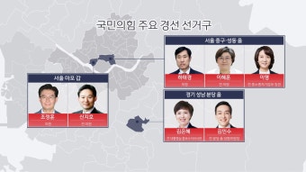 여, 최재형·윤희숙 등 13명 단수공천…김기현·이철규 경선행 | 연합뉴스