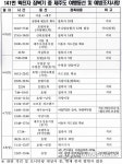 141번 메르스 환자 제주 관광 동선 | 연합뉴스