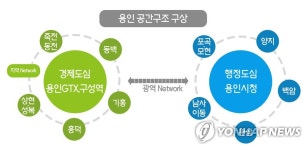 용인시 2035년 인구 150만명…도시기본계획안 마련 | 연합뉴스