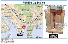 <부산 초고층아파트 화재 초기진화 놓친탓?> | 연합뉴스