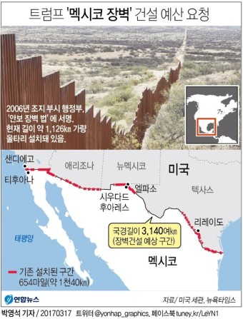 [그래픽] 트럼프 '멕시코 장벽' 건설 예산 요청 | 연합뉴스