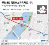 [그래픽] 서울 천호대교 버스중앙전용차로 개통 | 연합뉴스